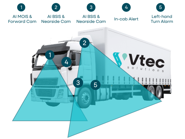 Image of lorry with Vtec Solutions logo and graphical information about MANTIS DVS IQ